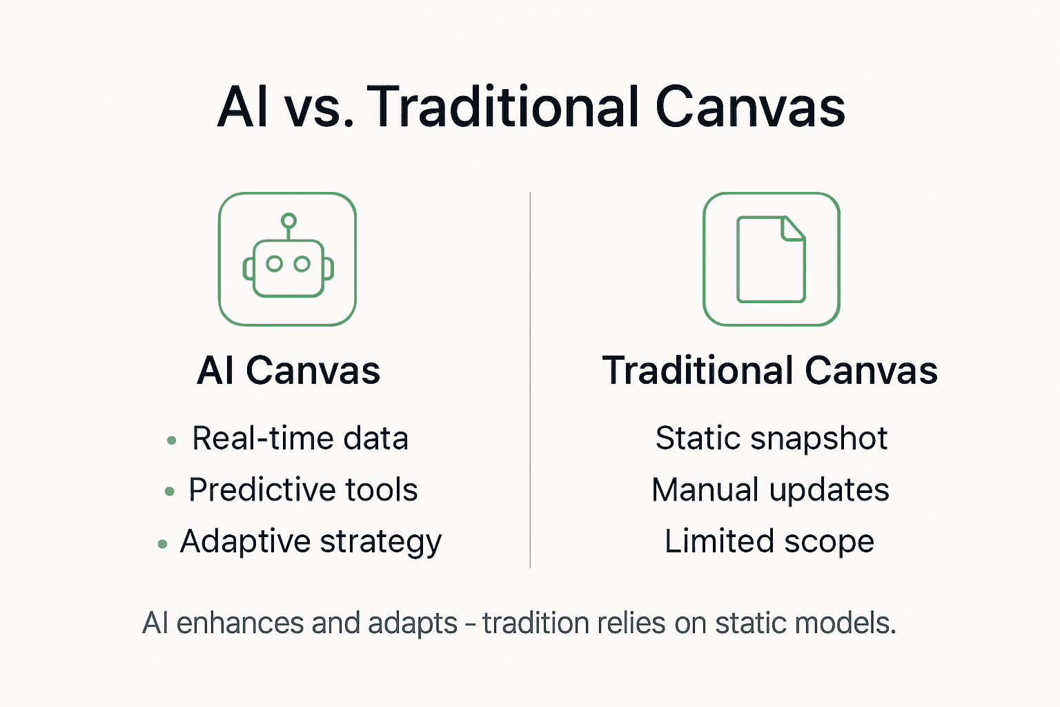 Infographic comparing AI and traditional business canvases