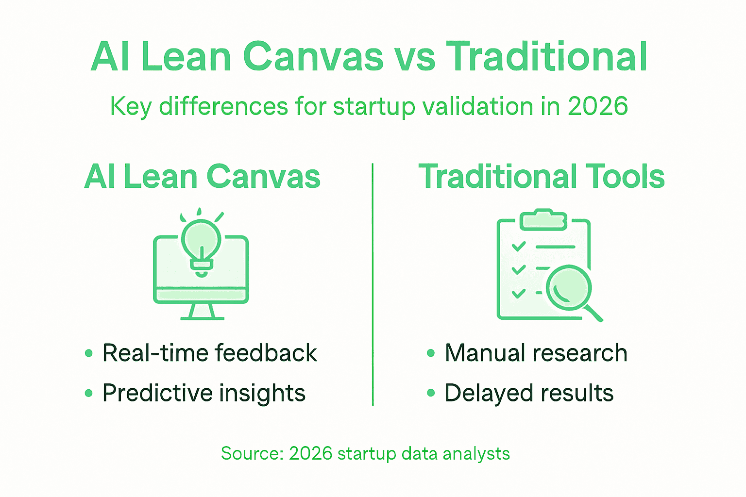 AI Lean Canvas: Transforming Startup Validation in 2026 | siift
