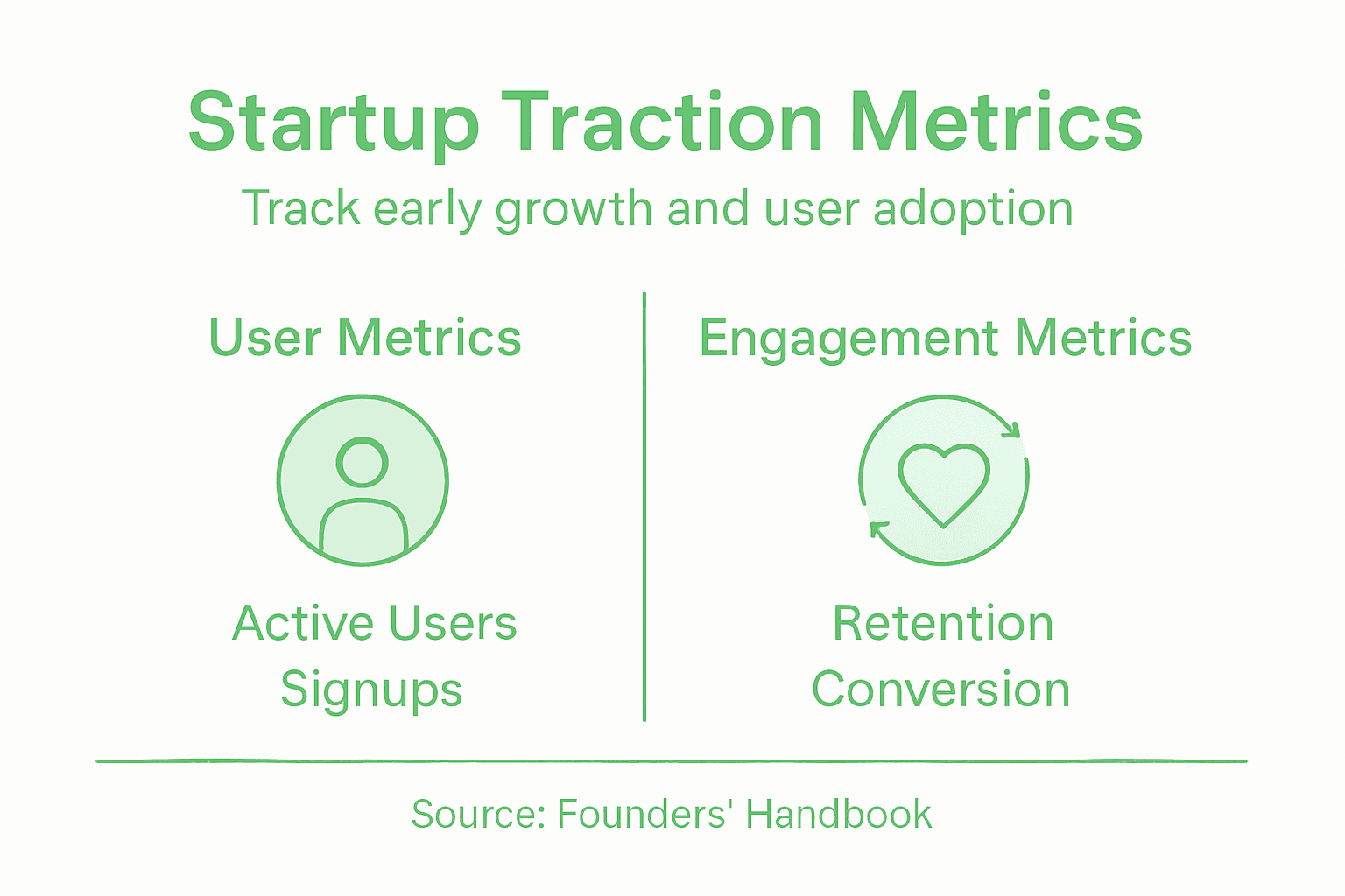 Infographic shows startup traction metrics overview