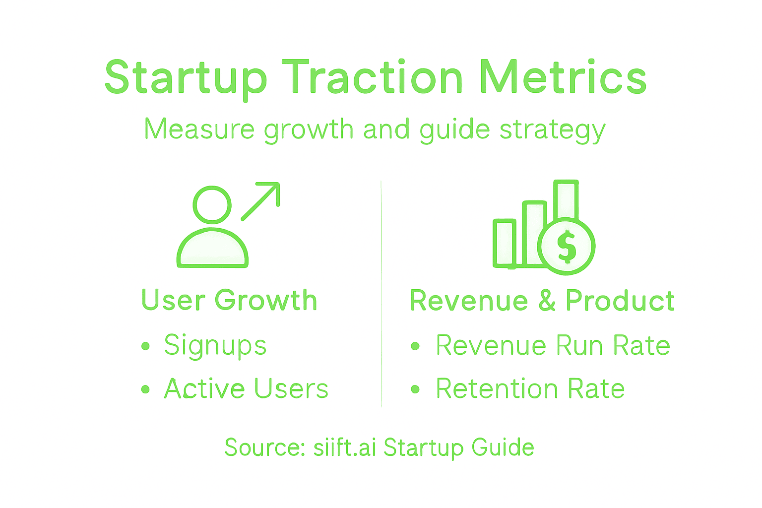 Infographic on key startup traction metrics