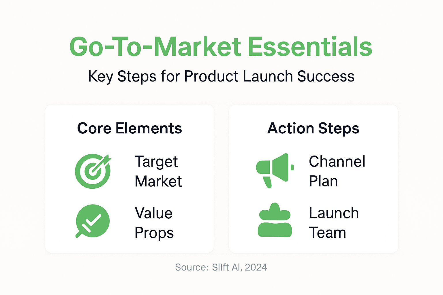 Infographic outlining GTM strategy components