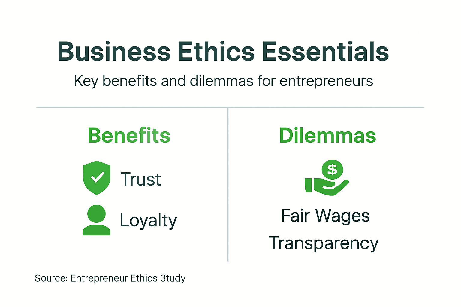 Infographic covering ethics benefits and dilemmas