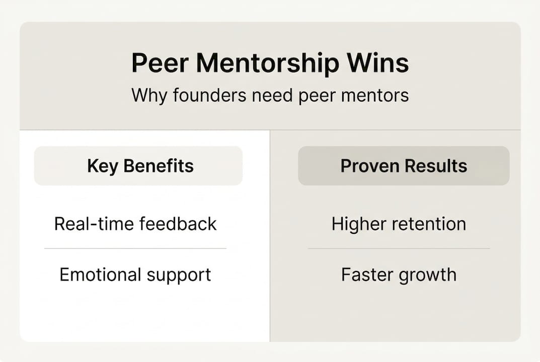 Infographic shows peer mentorship benefits and results