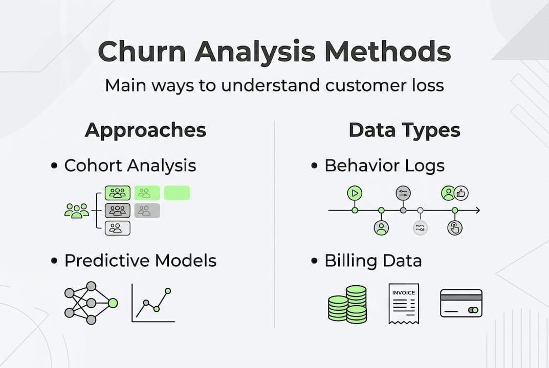 Infographic summarizes main churn analysis methods