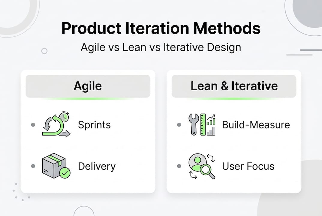 Infographic comparing startup product iteration strategy