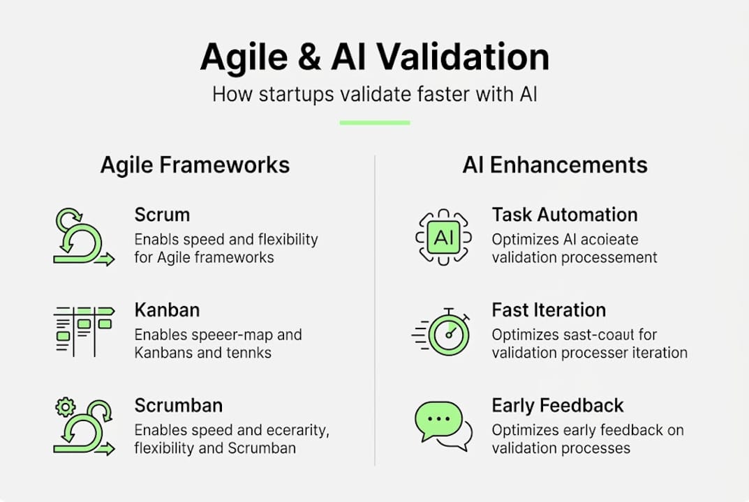 Infographic showing Agile frameworks and AI benefits