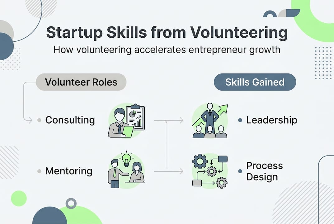 Infographic showing startup skills from volunteering