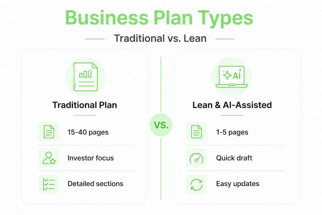 Business plan types comparison infographic