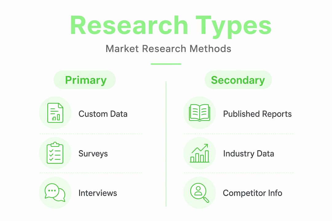 Infographic comparing primary and secondary research