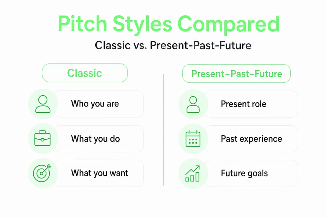Infographic comparing elevator pitch frameworks