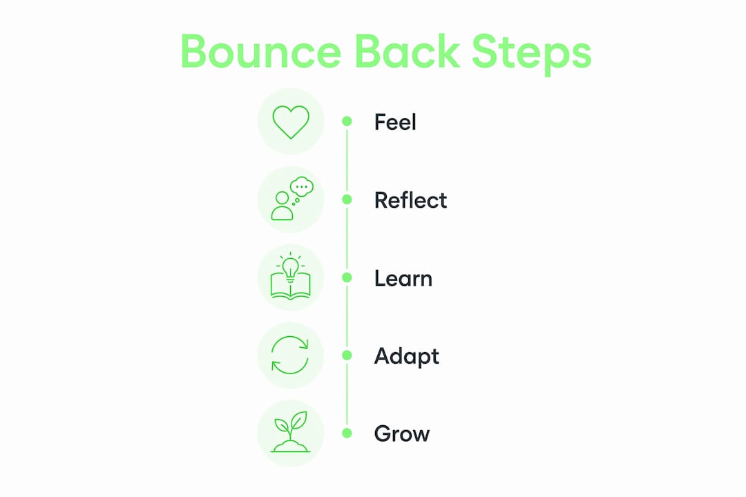 Infographic illustrating steps to bounce back stronger