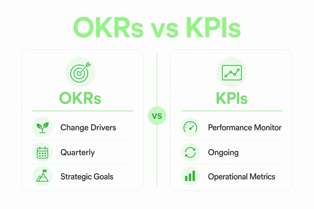Infographic comparing OKRs and KPIs