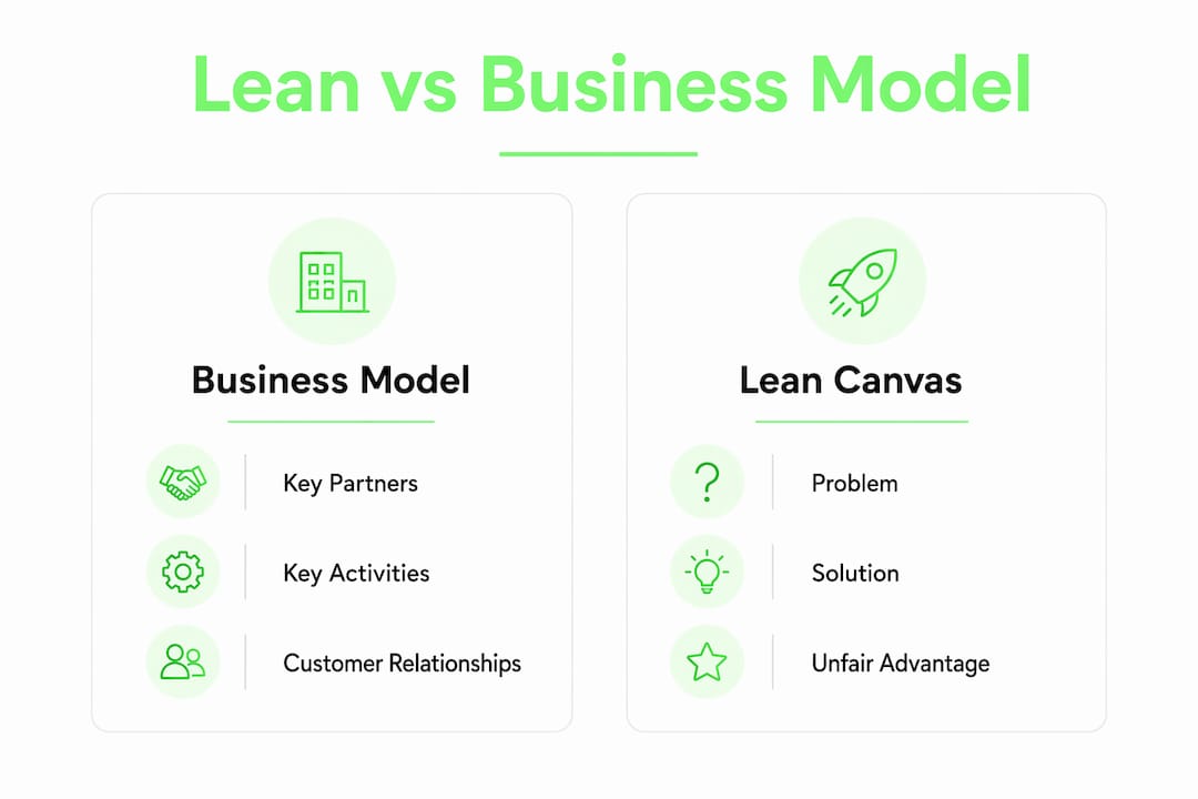 Infographic comparing Lean Canvas and Business Model Canvas