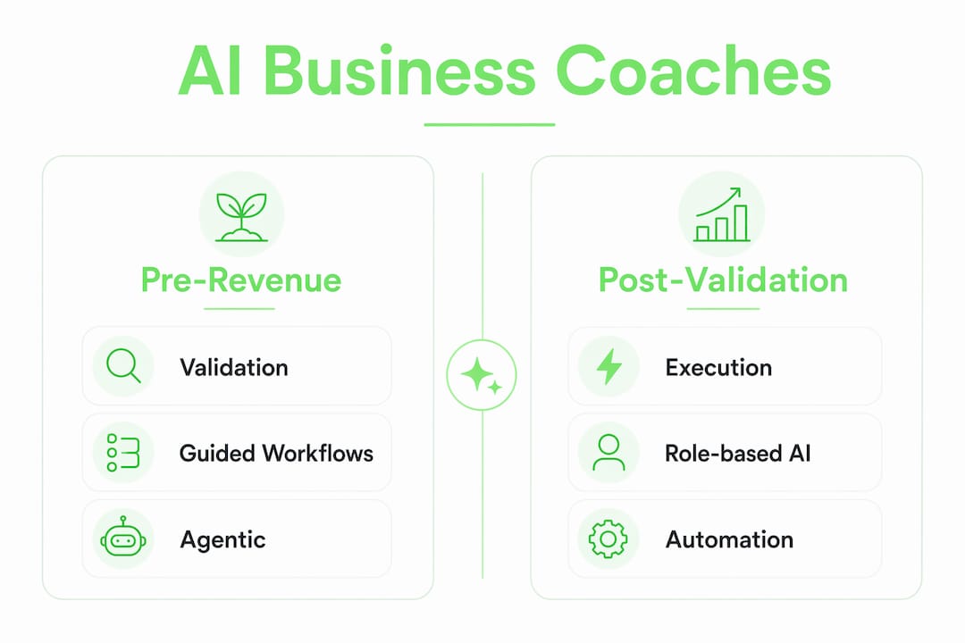 Infographic comparing AI coaches for startup stages