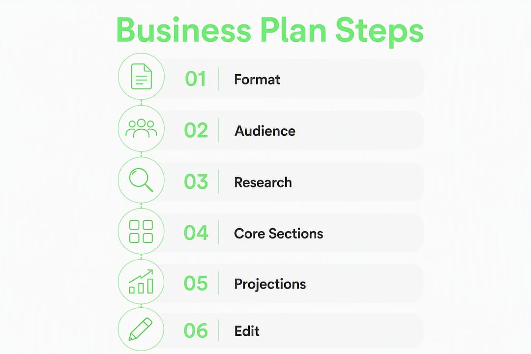 Infographic with steps to build business plan