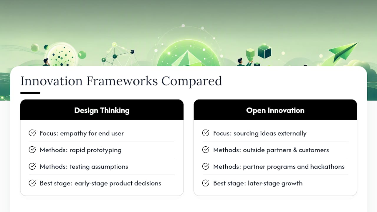 Comparison of design thinking and open innovation frameworks