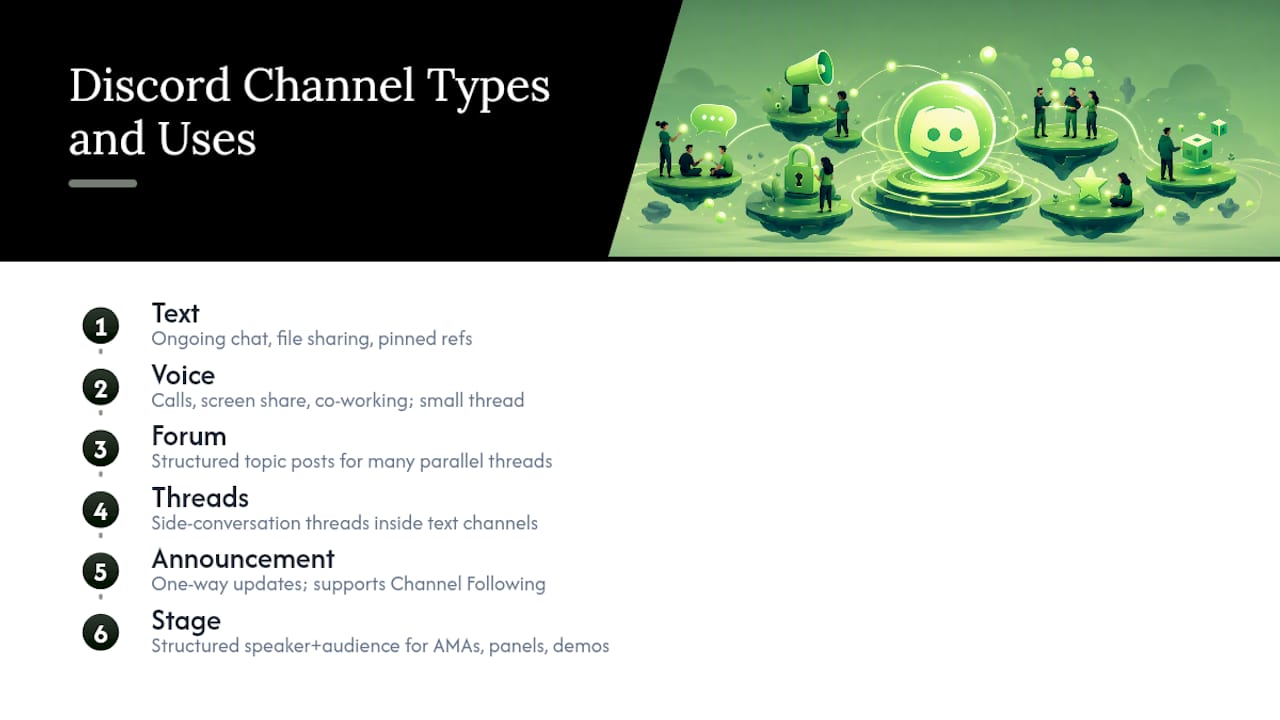 Diagram of Discord channel types and features