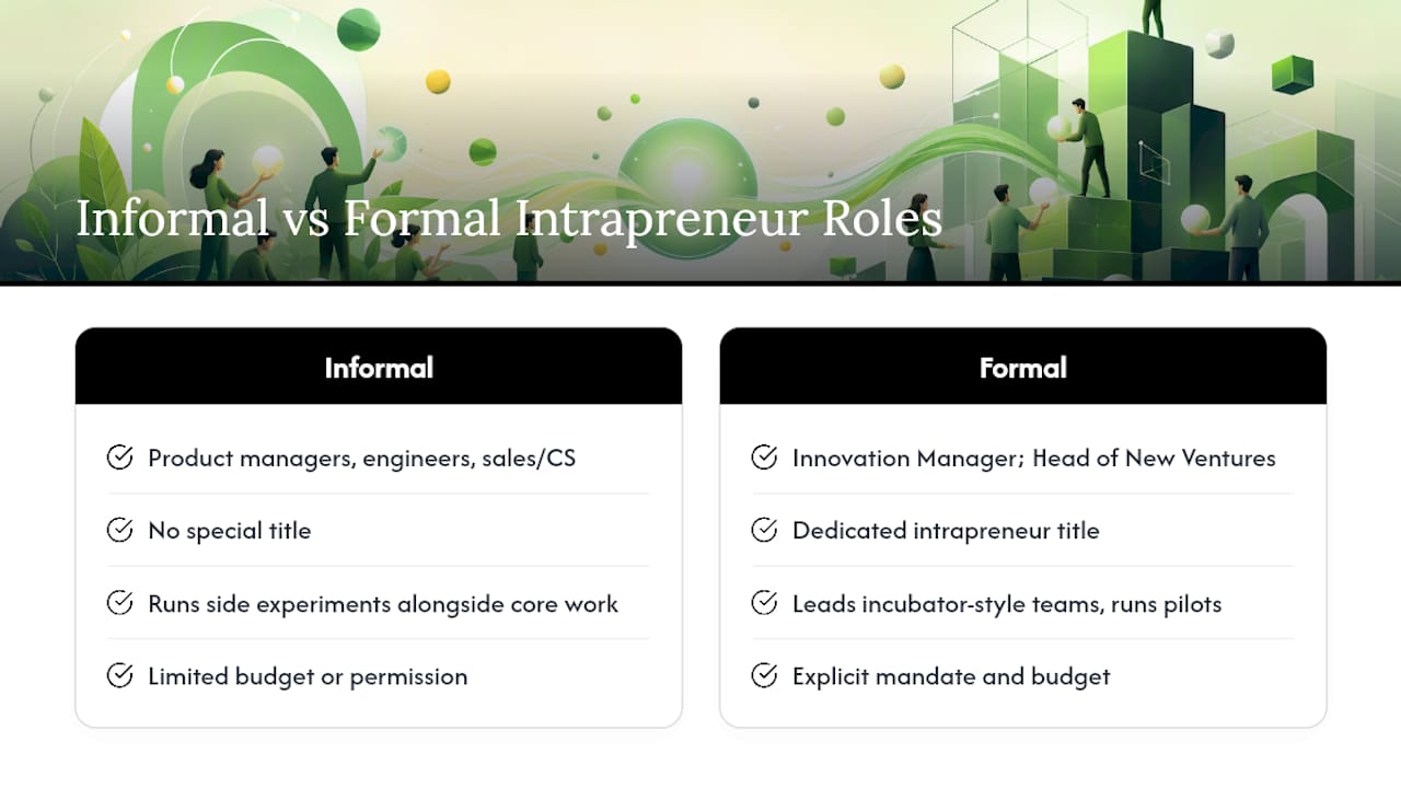 Common Intrapreneurial Roles and Titles You'll Find on Org Charts — overview diagram