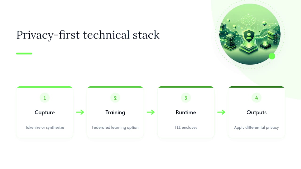 Which Technical Patterns Actually Protect Your Data? — overview diagram