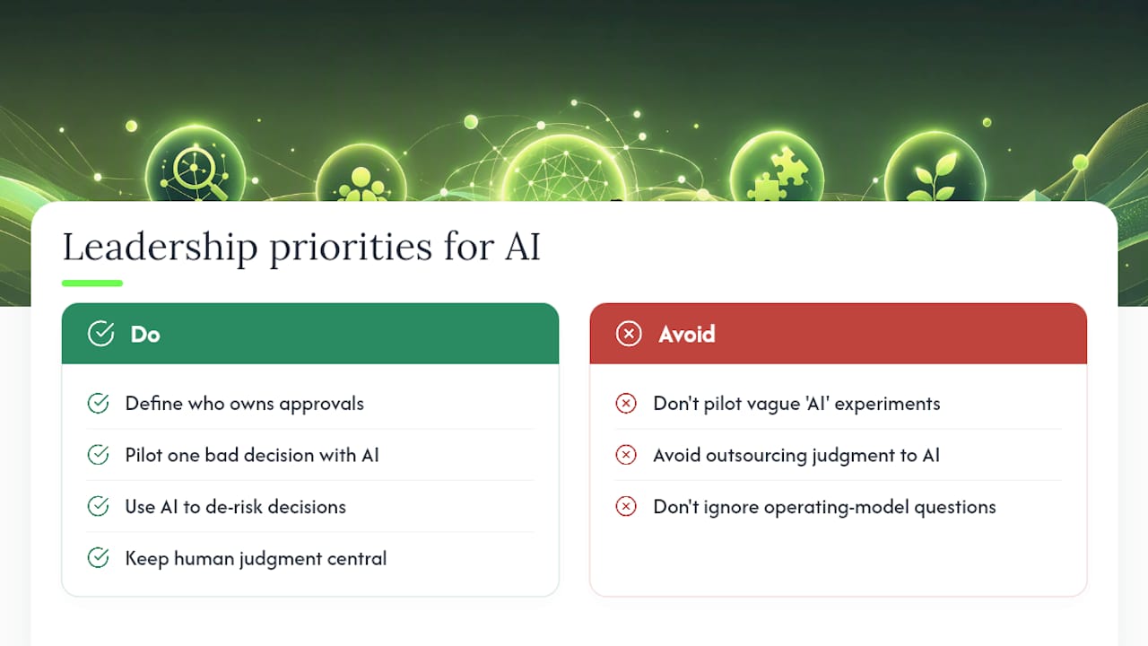What Leaders Should Actually Prioritize Next — overview diagram