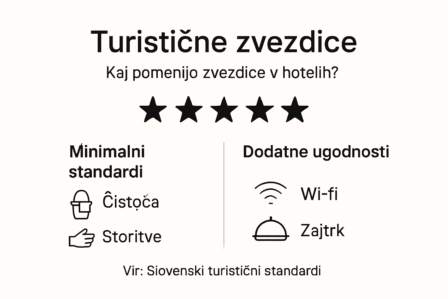 Infografika s najvažnijim kriterijima za dodjelu turističkih zvjezdica