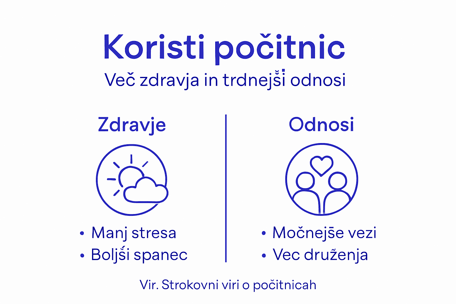 Infografika: kako počitnice pozitivno vplivajo na naše zdravje in odnose