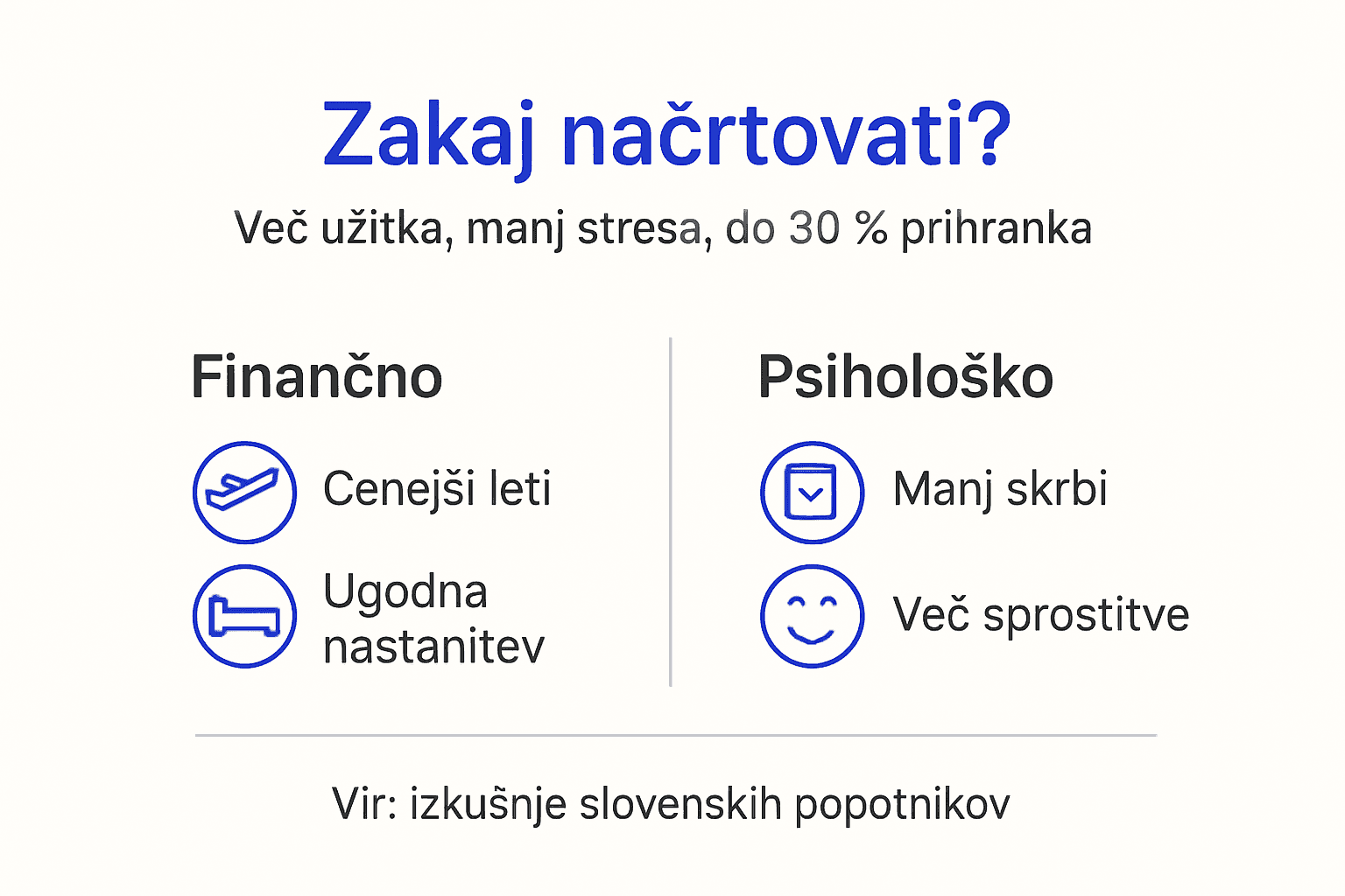 Infografika: Zakaj je načrtovanje potovanja vedno dobra ideja