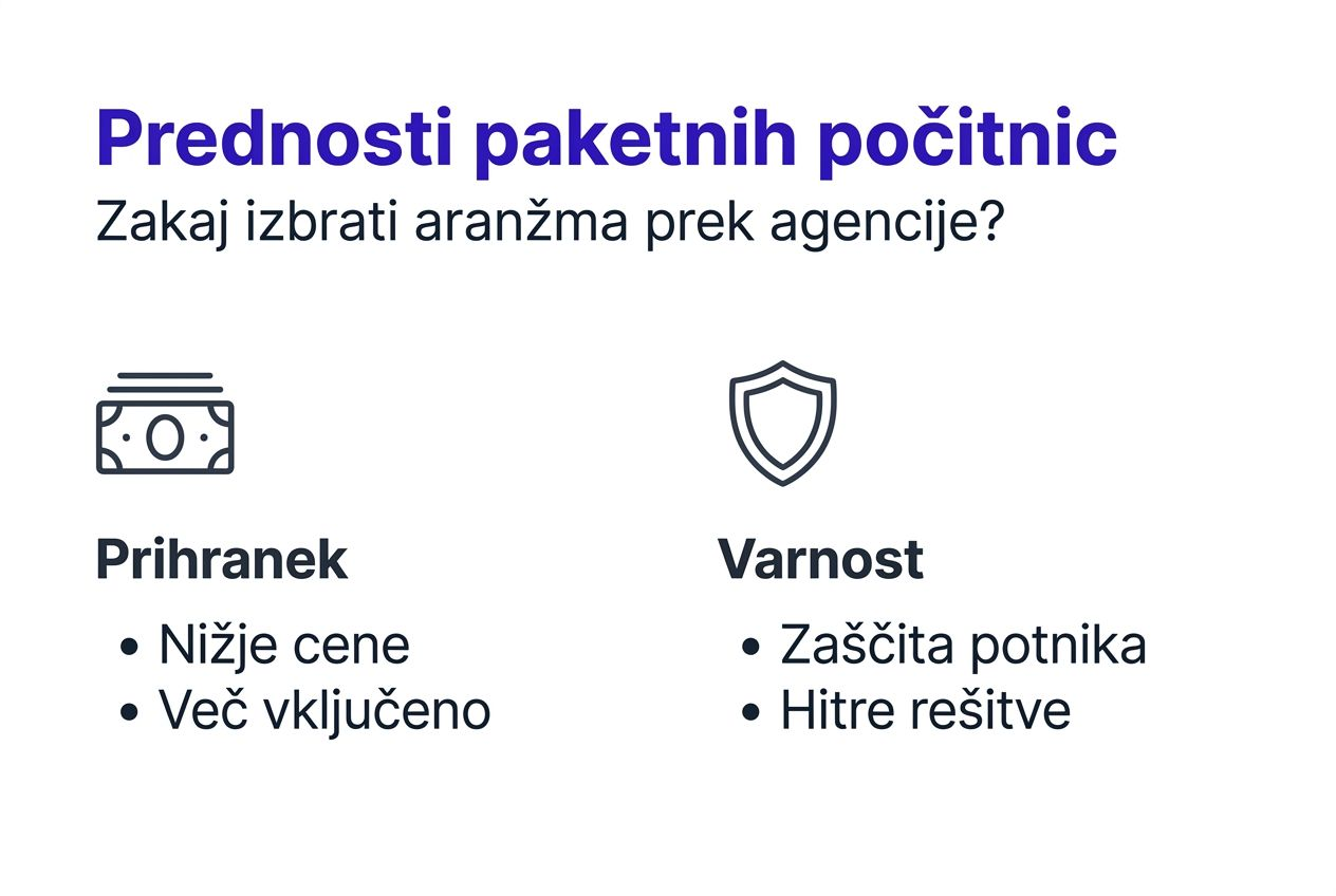 Infografika: zašto se isplati odabrati paket aranžmane preko turističke agencije