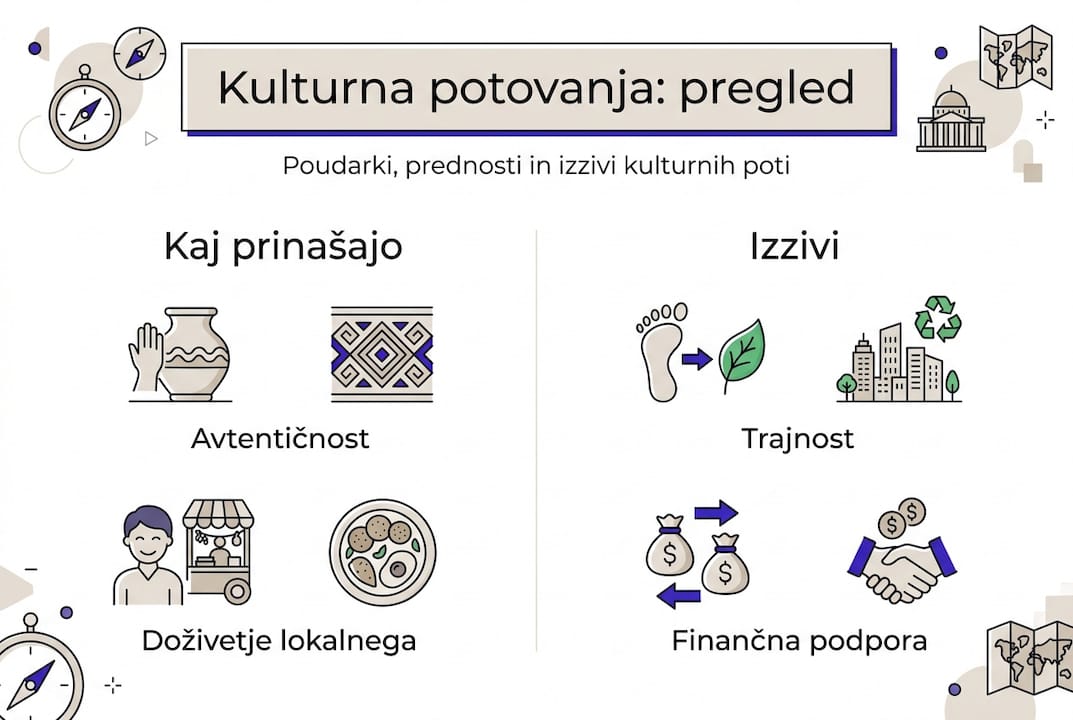 Prednosti i izazovi kulturnih putovanja