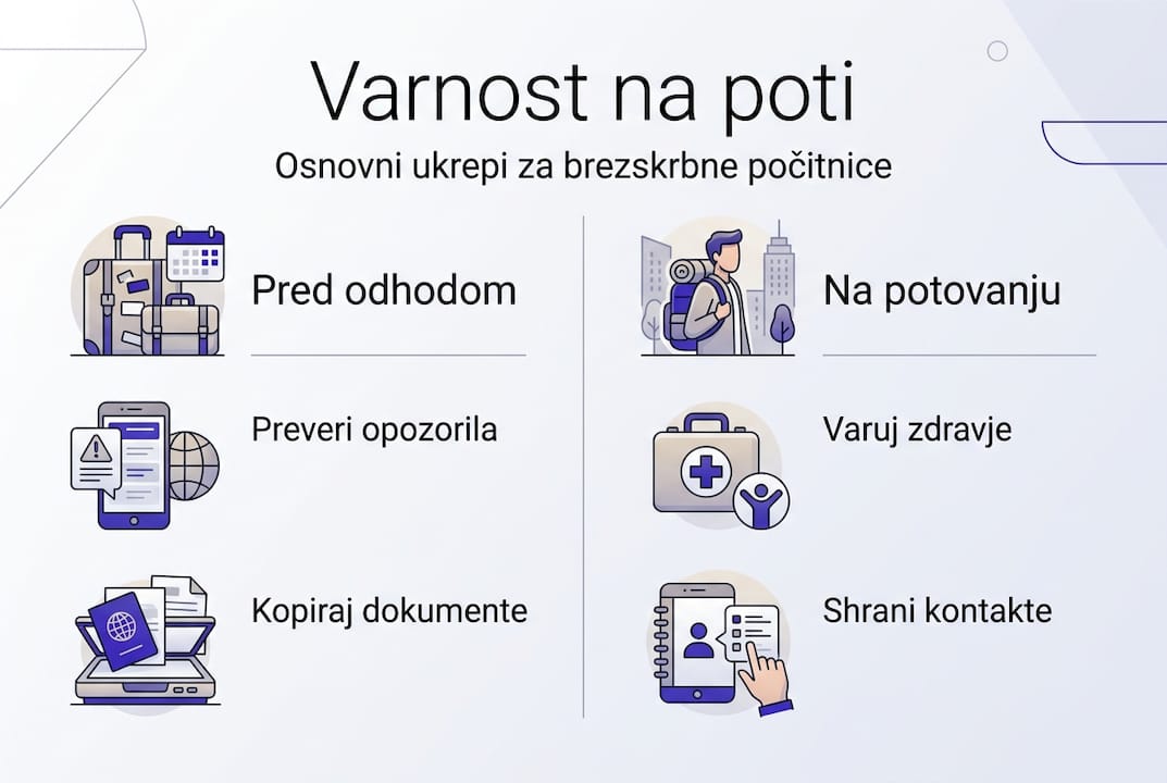 Infografika prikazuje najpomembnejše stvari, ki jih ne smete pozabiti za varno potovanje.