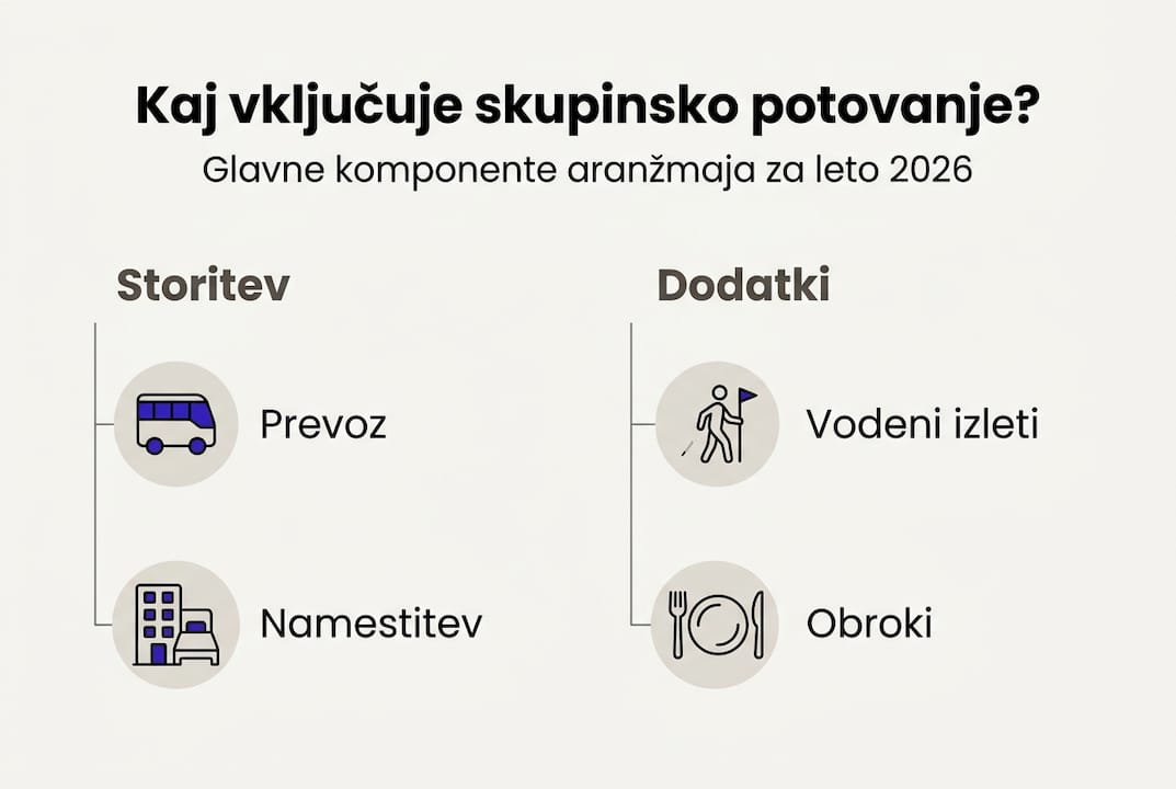 Pregled najpomembnejših storitev in potovalnih dodatkov na enem mestu