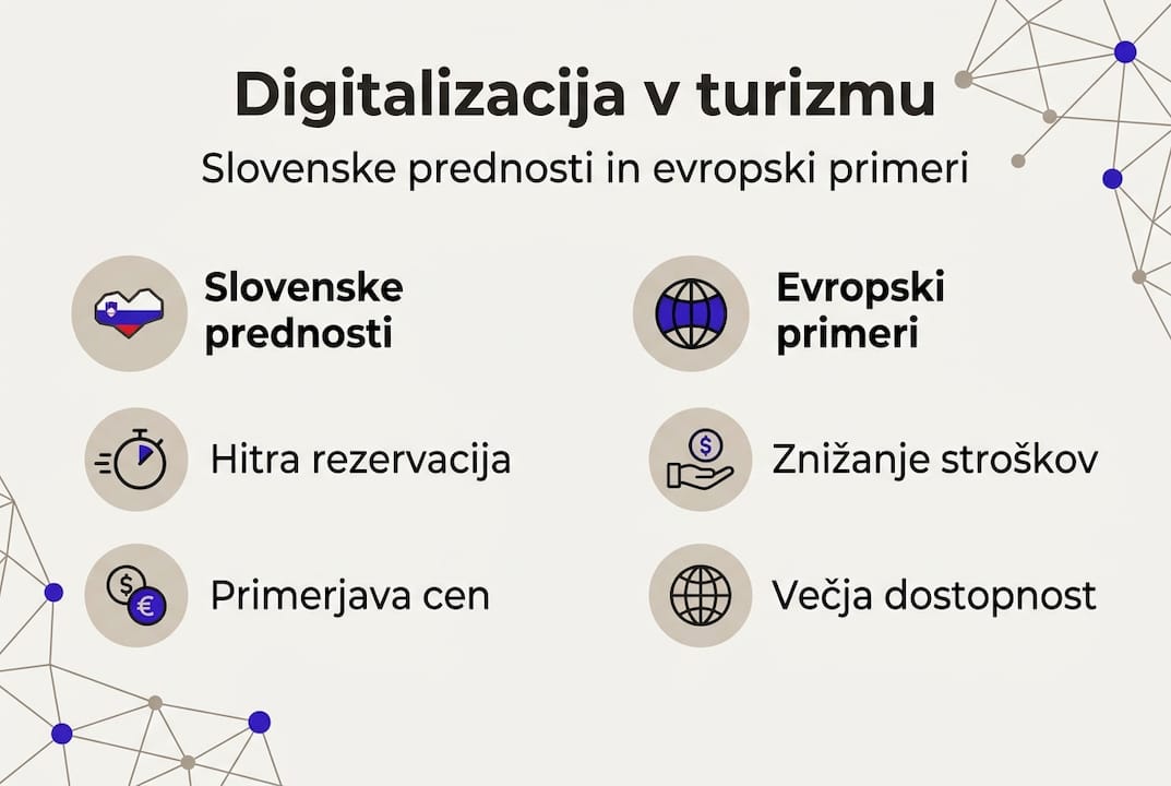 Infografika: kako digitalne tehnologije spreminjajo turizem in prinašajo koristi