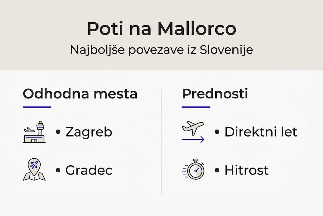 Infografika: Najbolj priljubljene poti iz Slovenije na Mallorco