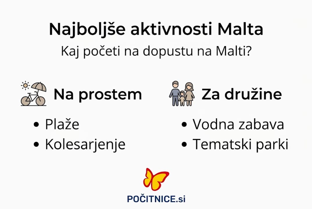 Na infografiki so izpostavljene najbolj priljubljene dejavnosti, ki jih lahko doživite na Malti.