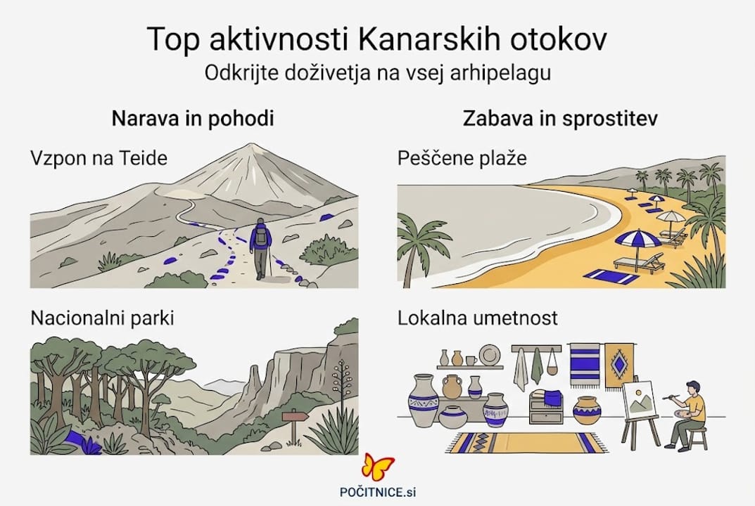 Pregled najboljših doživetij in aktivnosti na Kanarskih otokih v slikah