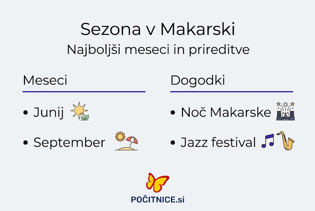 Pregled sezonskih zanimivosti in dogodkov v Makarski v obliki infografike