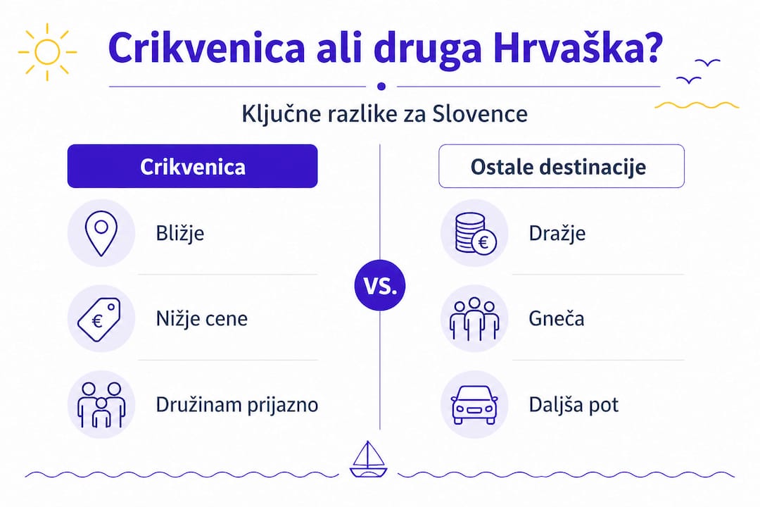 Infografika: kako se Crikvenica kosa z drugimi priljubljenimi hrvaškimi letovišči
