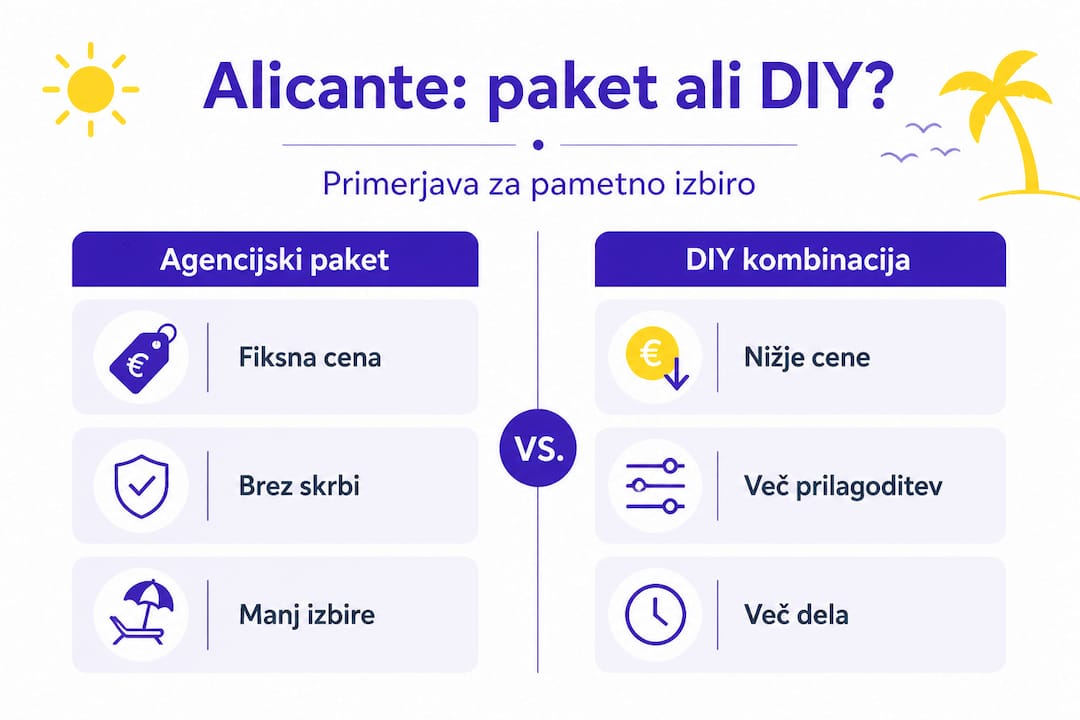 Infografika: primerjava dopusta z agencijo in samostojne organizacije