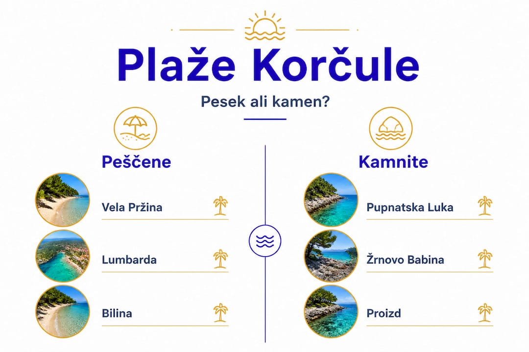Preglednica: Pesčene ali kamnite plaže na Korčuli – katere izbrati?