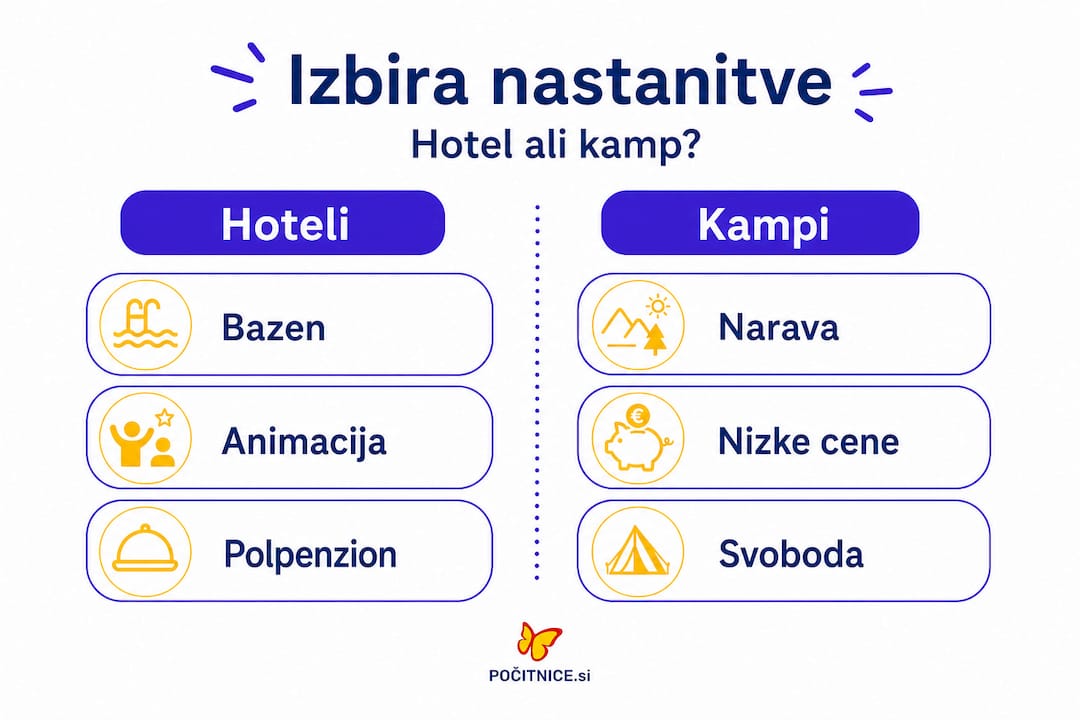 Grafični prikaz ponuja primerjavo med hoteli in kampi v Biogradu ter izpostavlja njihove ključne razlike.