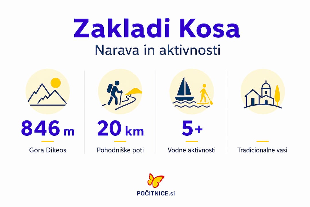Pregled naravnih znamenitosti otoka Kos v infografiki