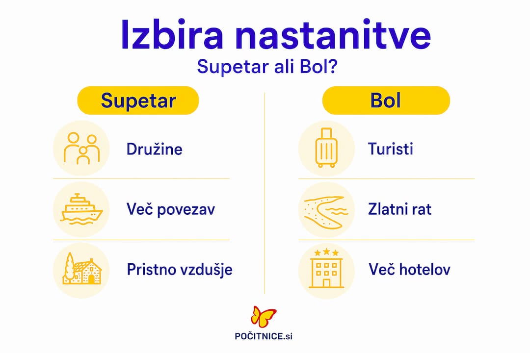 Pregledna infografika o razlikah med nastanitvijo v Supetru in Bolu