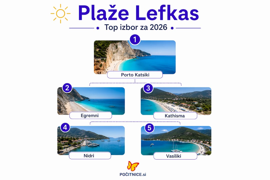 Pregled najlepših plaž na Lefkasu po priljubljenosti