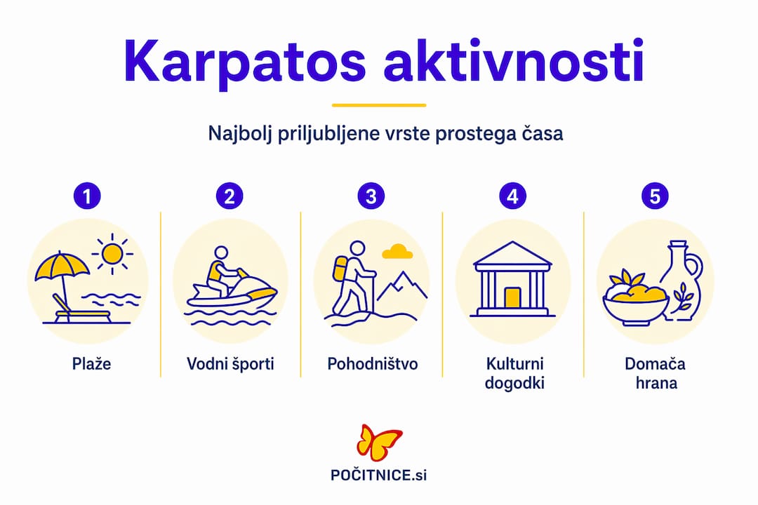 Najboljše aktivnosti na Karpatosu – pregled v slikah