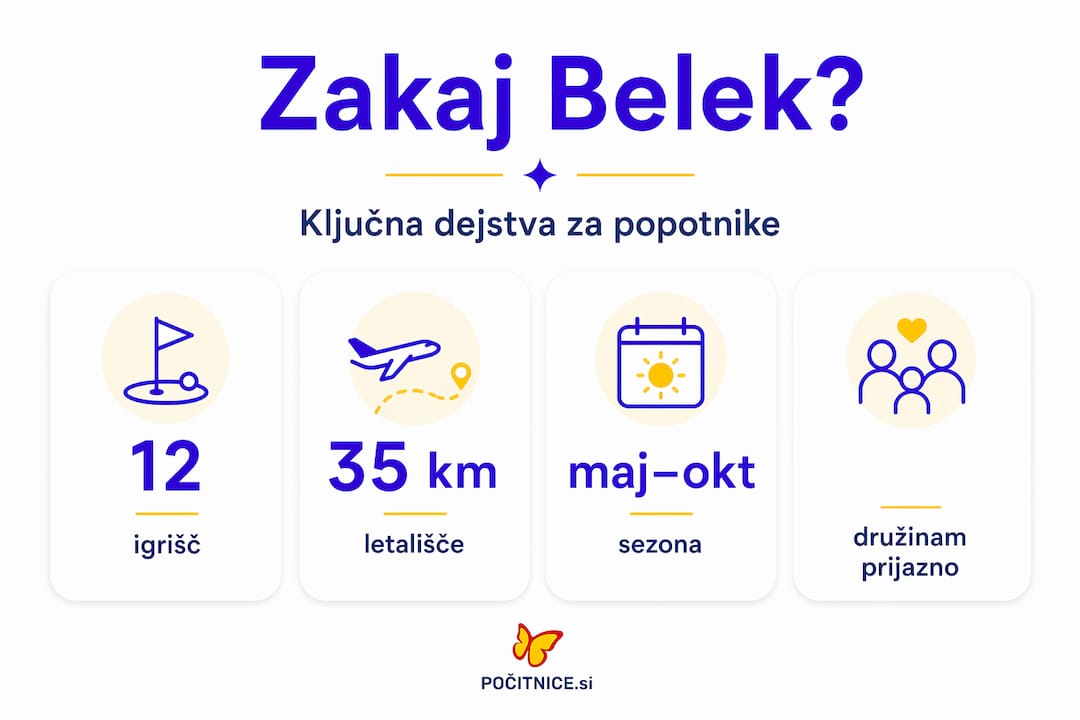 Infografika: Najzanimivejše znamenitosti in pomembna dejstva o Beleku
