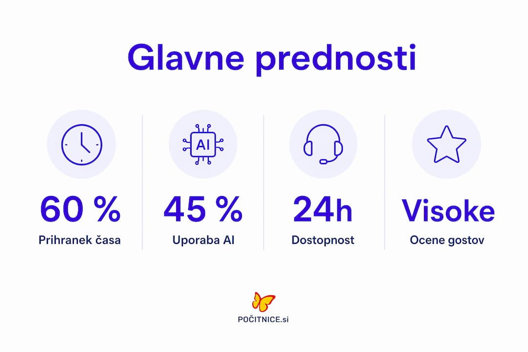 Infografika s ključnimi podatki o priljubljenih potovalnih portalih