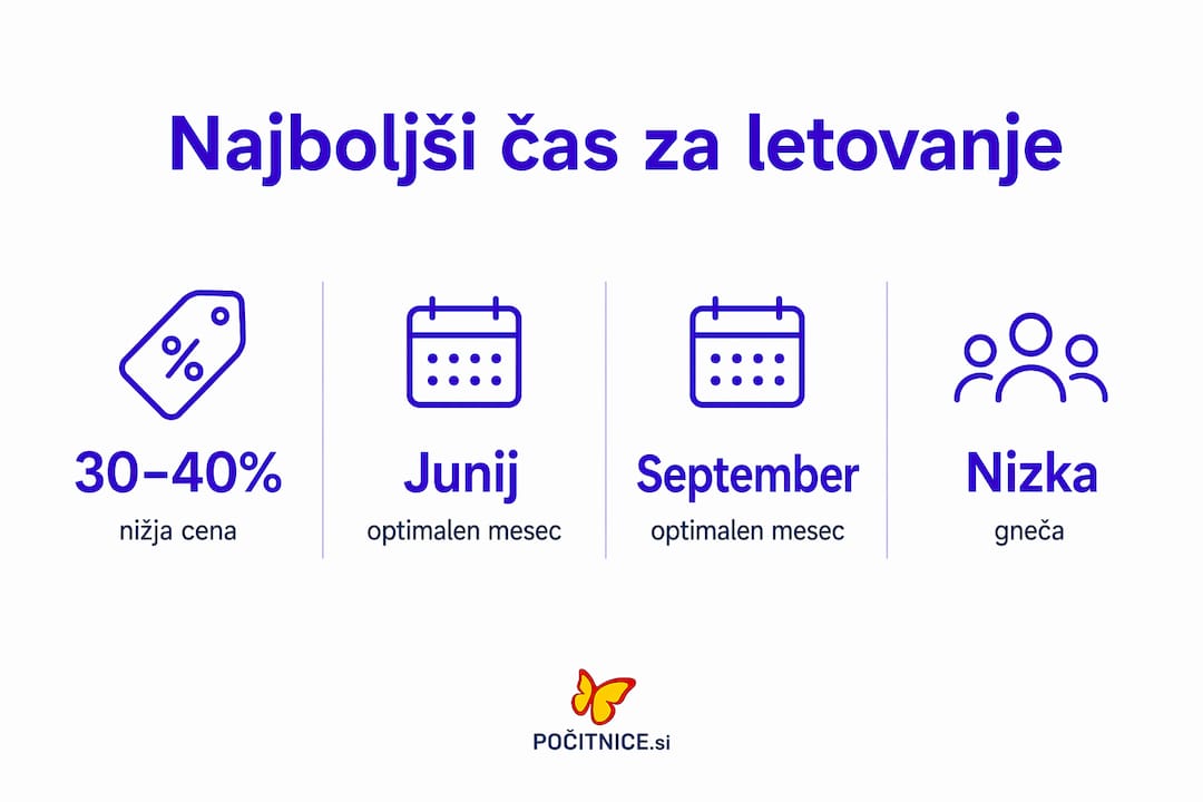 Infografika, ki prikazuje, kdaj je najboljši čas za romantične oddihe, z zanimivimi podatki in statistikami.