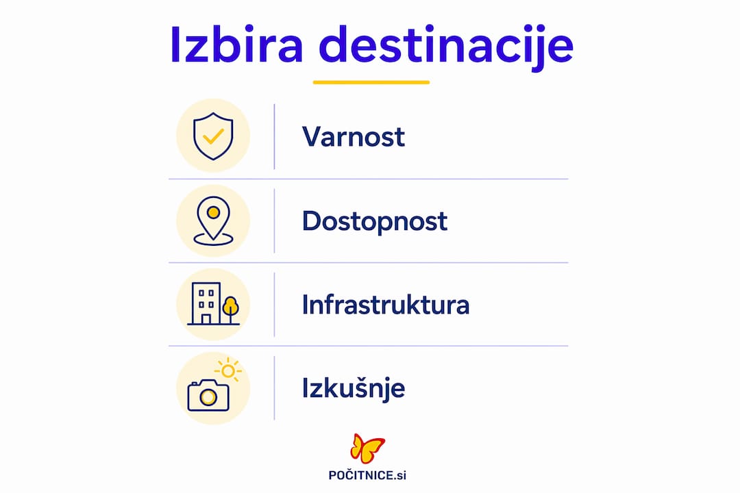 Praktičen vodnik v obliki infografike: na kaj biti pozoren pri izbiri eksotične počitniške destinacije