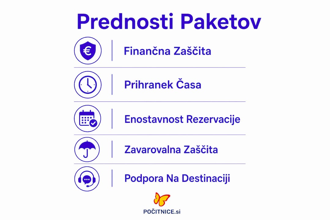 Infografika: Zakaj izbrati potovalni paket za svoje naslednje počitnice?