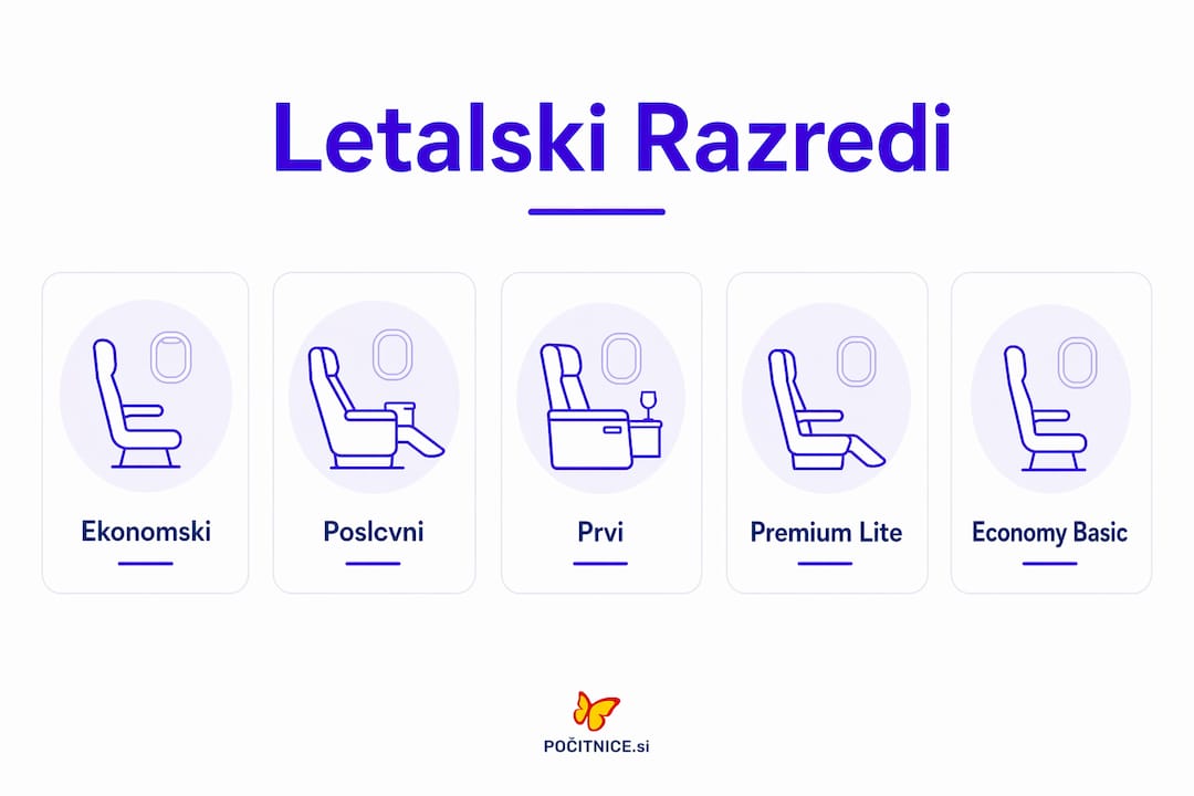 Pregled letalskih razredov po kakovosti – infografika